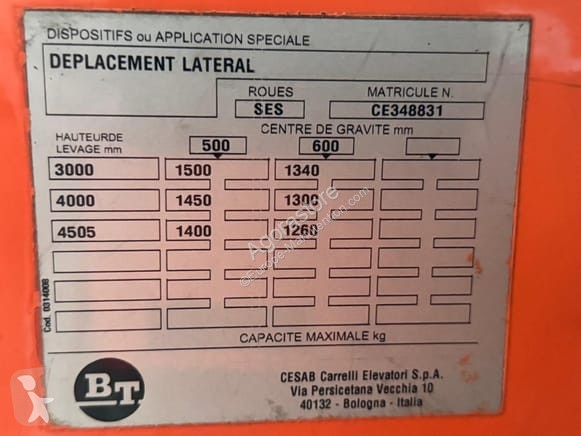 Teleskopický manipulátor Cargo BT C3E150