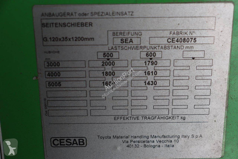 Teleskopický manipulátor Cesab B420