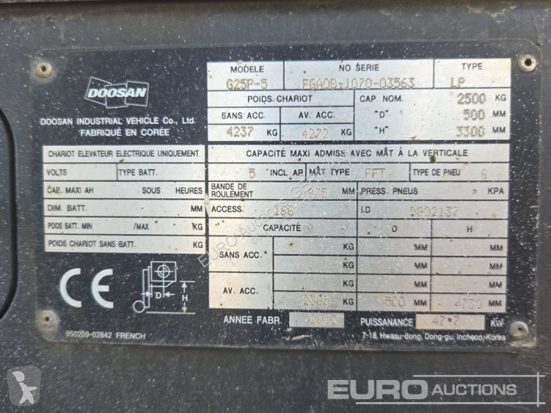 Carretilla elevadora Doosan 5