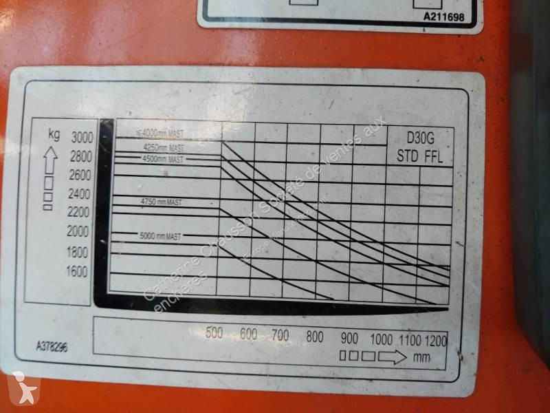 Doosan  Forklift