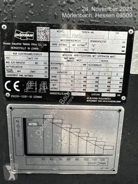 Teleskopický manipulátor Doosan D30NXS