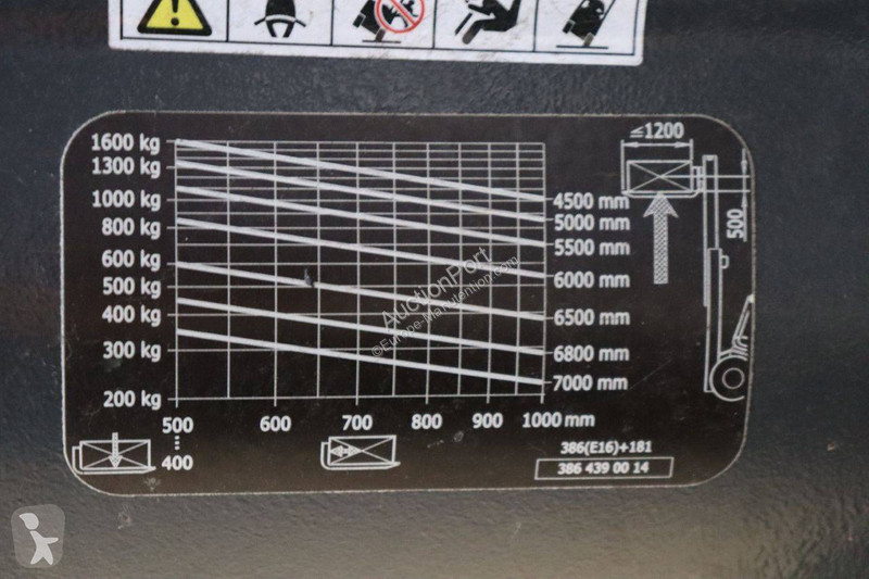 Stivuitor Linde E16PH02