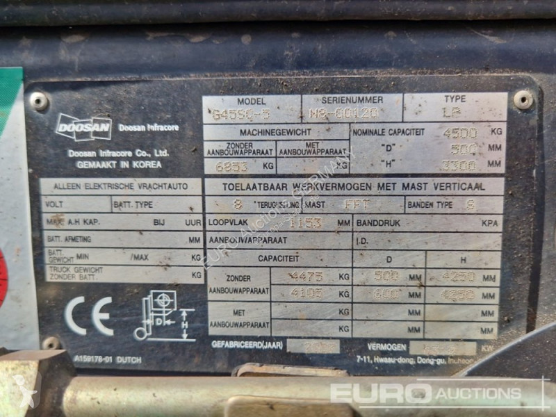 Carretilla elevadora Doosan