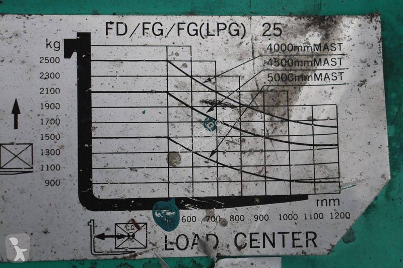 Stivuitor Artison FG 25