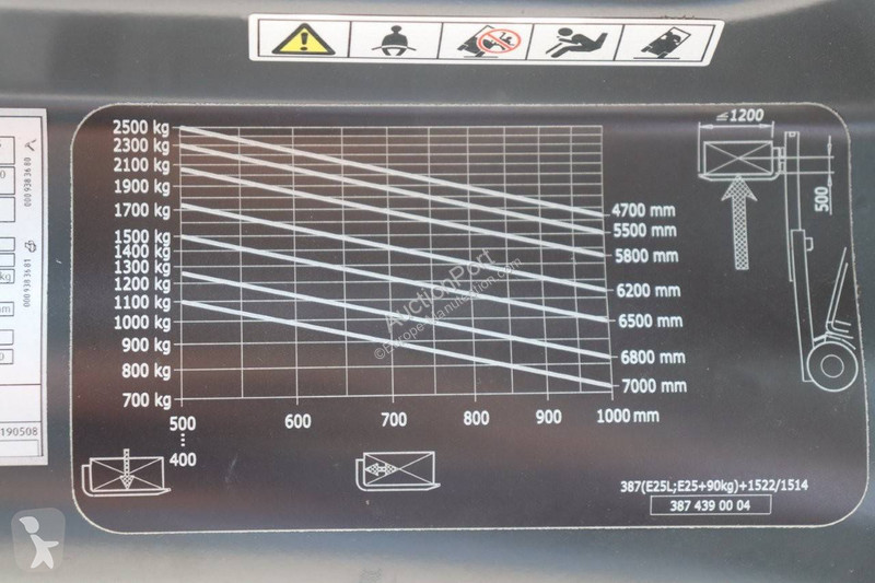 Stivuitor Linde E25