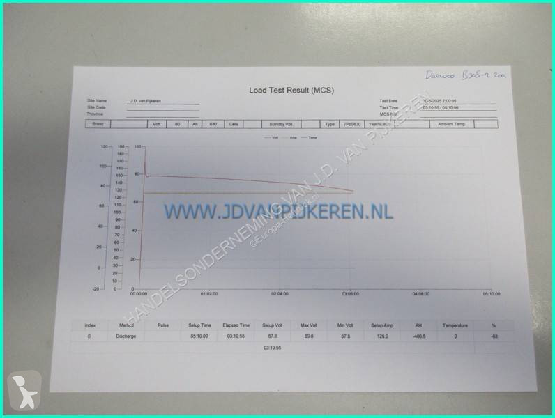 Stivuitor Daewoo B30S-2 3000kg...