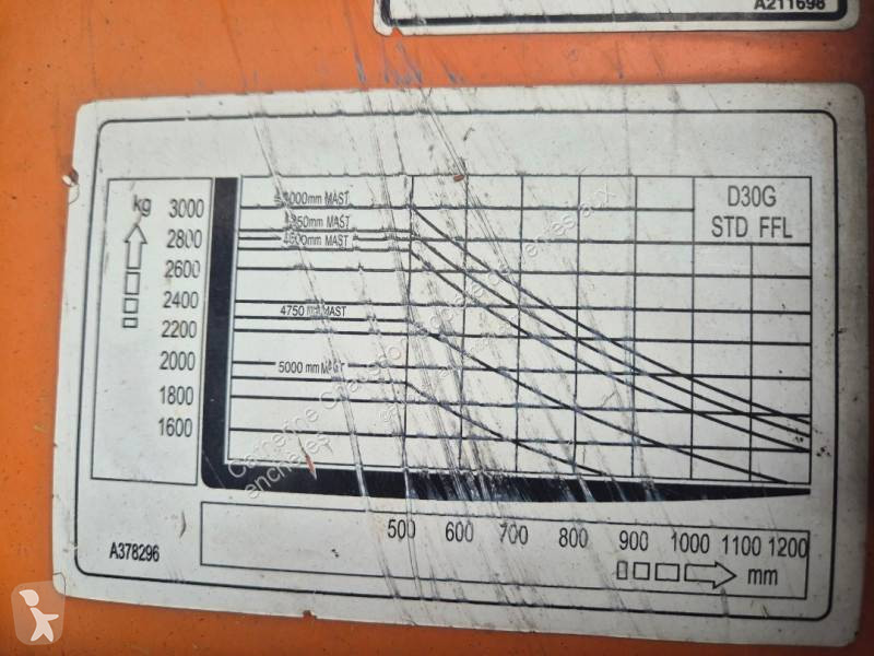 Doosan  Forklift