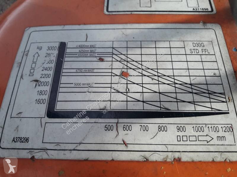 Empilhador elevador Doosan