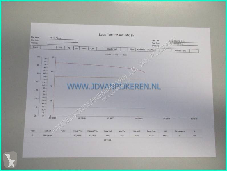 Stivuitor TCM FB30-5 3000kg...