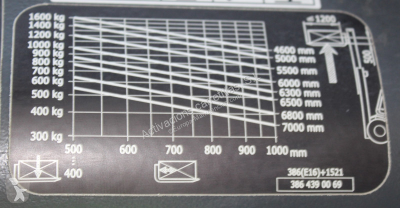 رافعة شوكية Linde