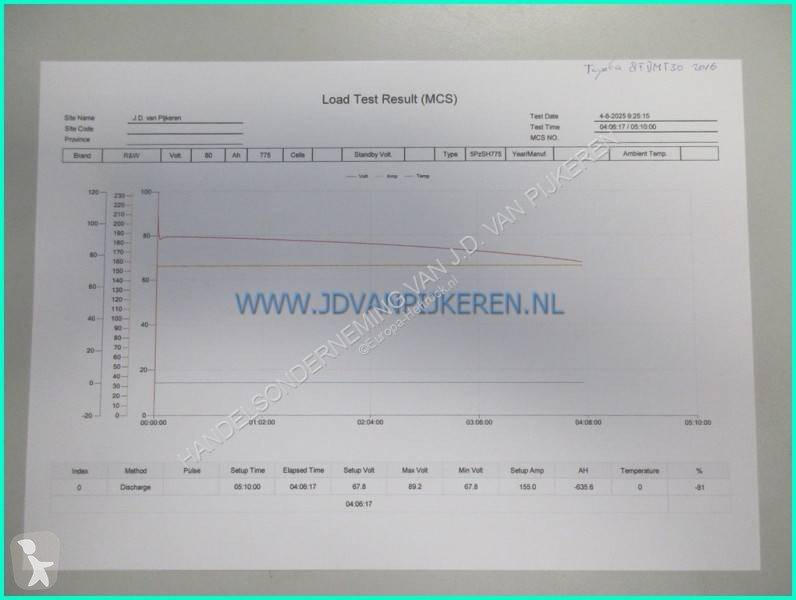 Heftruck Toyota 8FBMT30 2016 8868uur...