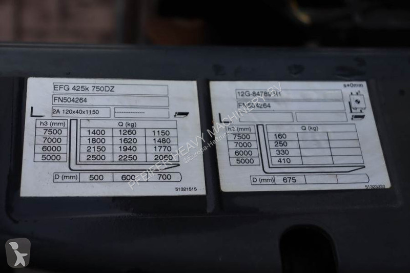 Heftruck Jungheinrich K Valid inspection,...