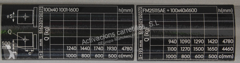 رافعة شوكية Still RX20-20P