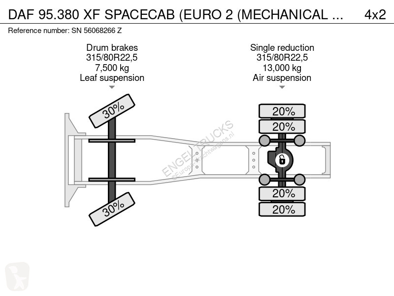 Traktor DAF 95380 SPACECAB (EURO 2 (MECHANICAL...