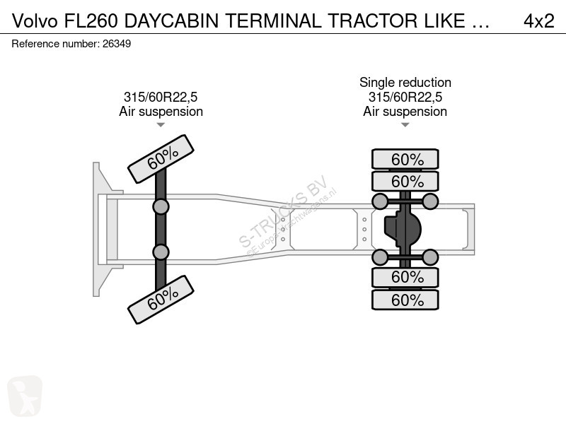 Traktor Volvo FL260 DAYCABIN TERMINAL TRACTOR...