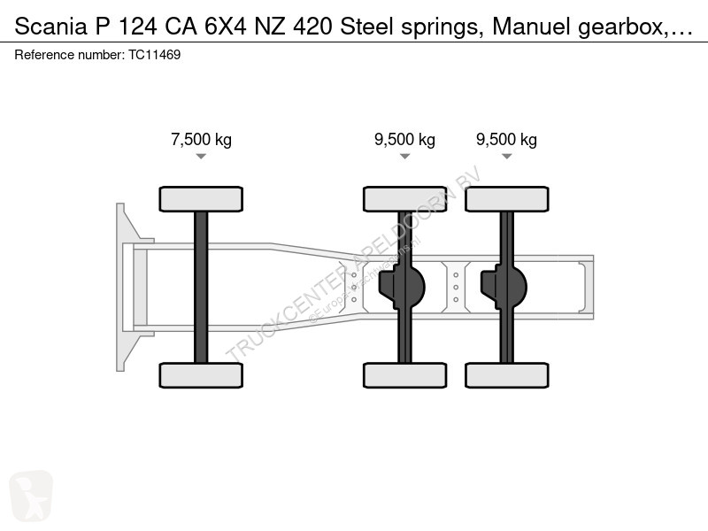 Scania CA 6X4 NZ 420 Steel springs, Manuel...