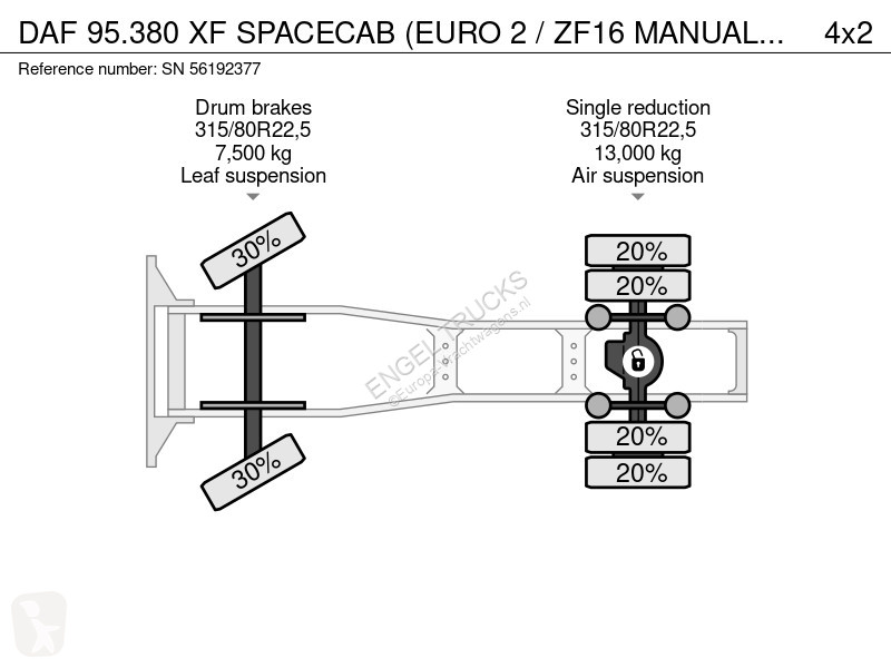 Traktor DAF 95380 SPACECAB (EURO 2 / ZF16...