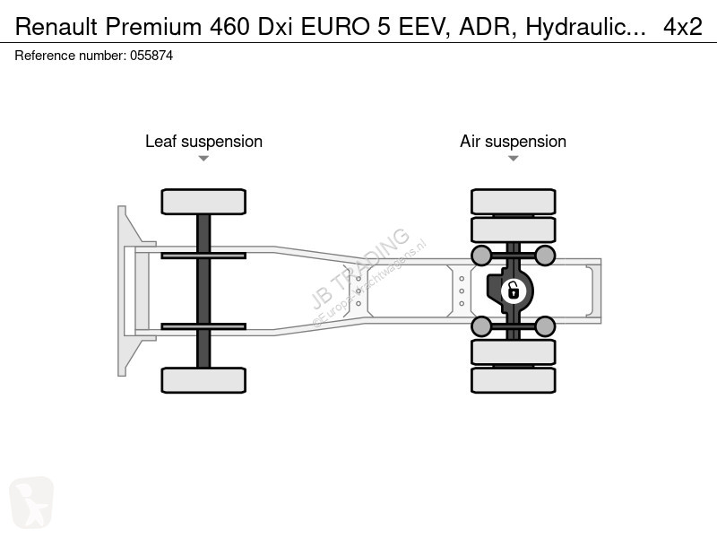 Traktor Renault 460 Dxi EURO 5 EEV, ADR,...