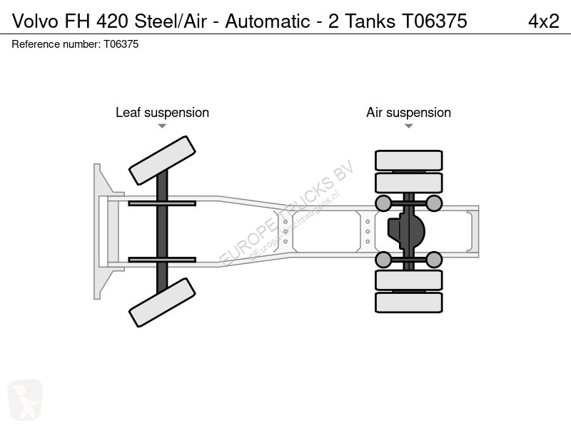 Traktor Volvo 420 Steel/Air - Automatic - 2 Tanks