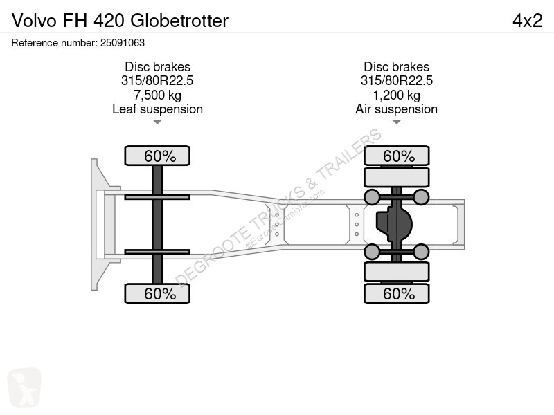 جرار Volvo 420 Globetrotter