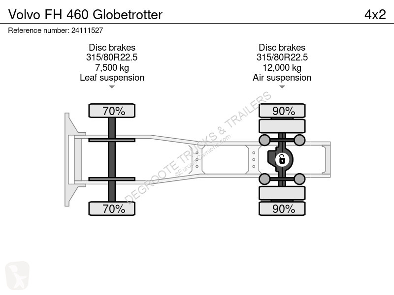 Traktor Volvo FH  Globetrotter