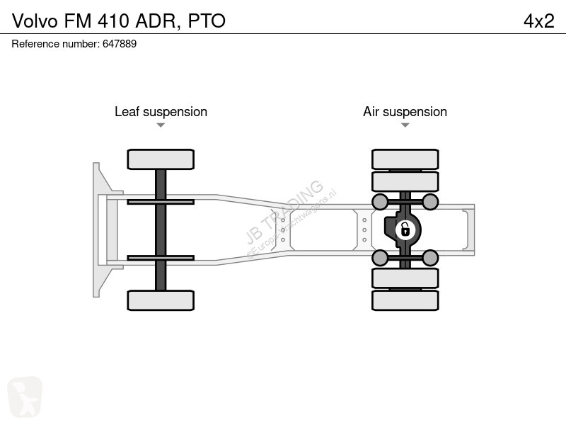 Traktor Volvo ADR, PTO