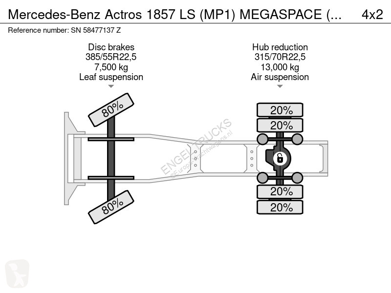 Traktor Mercedes 1857 LS (MP1) MEGASPACE (EPS...