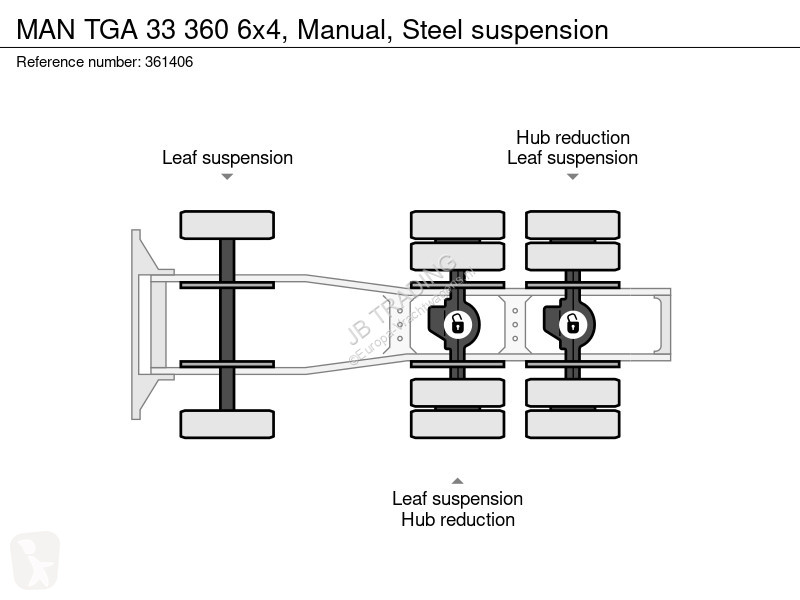 جرار MAN 33 360 6x4, Manual, Steel suspension