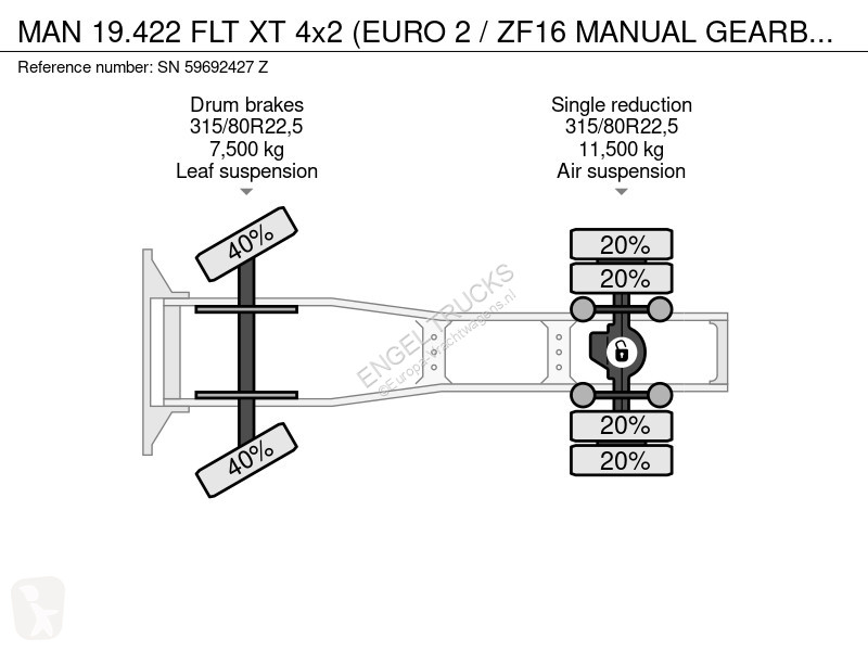 جرار MAN FLT XT 4x2 (EURO 2 / ZF16 MANUAL...