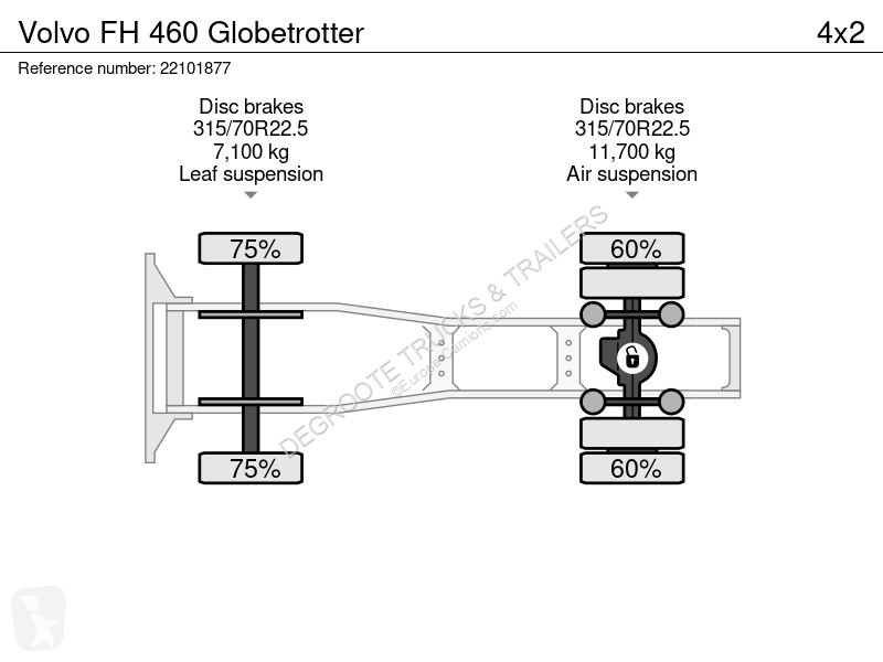 Traktor Volvo FH  Globetrotter