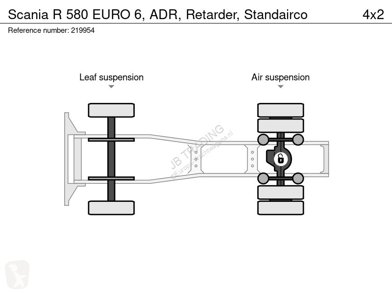 Traktor Scania 580 EUO 6, AD, etarder, Standairco