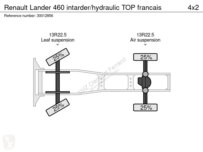Tahač Renault Lander 460 intarder/hydraulic TOP...