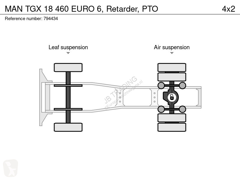 Traktor MAN 18 460 EURO 6, Retarder, PTO