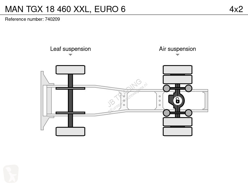 Traktor MAN 18 460 XXL, EURO 6