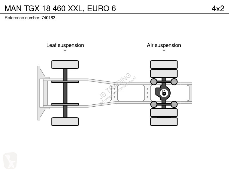 Traktor MAN 18 460 XXL, EURO 6