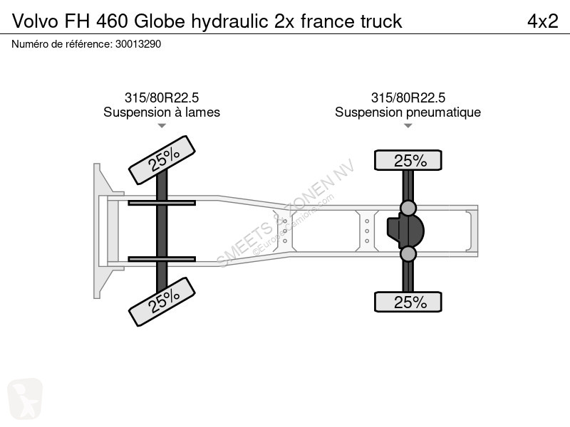 Tahač Volvo FH  Globe hydraulic 2x france truck