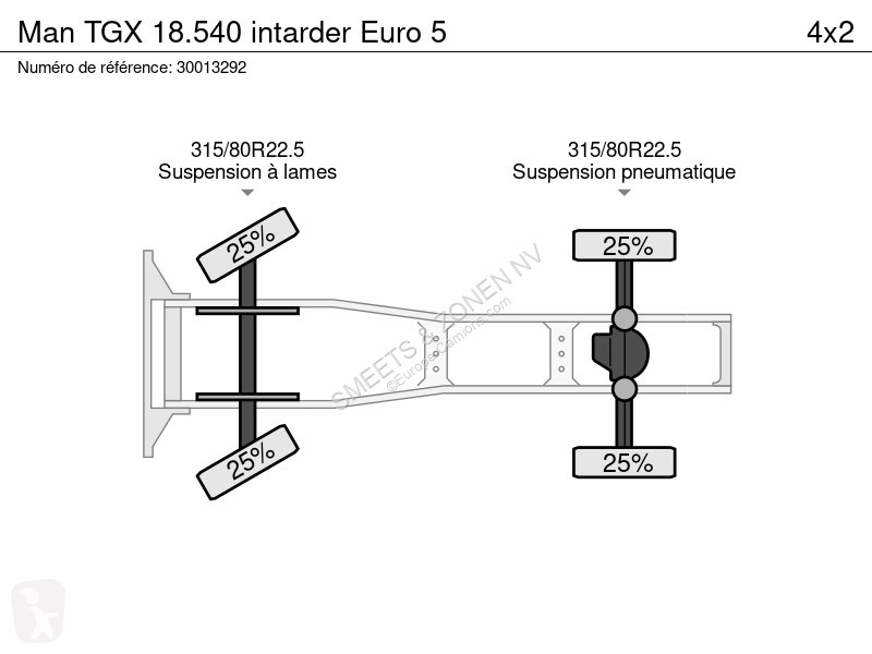 Traktor MAN 18.540 intarder Euro 5