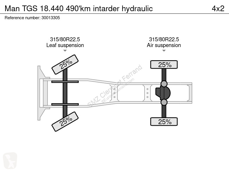 Traktor MAN 18.440 490'km intarder hydraulic