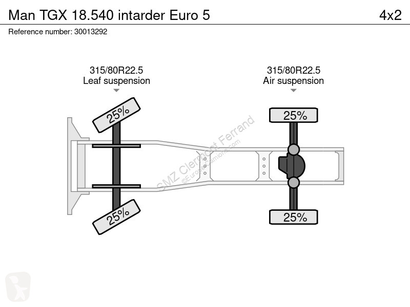 Traktor MAN 18.540 intarder Euro 5