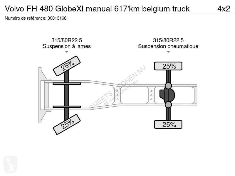 Traktor Volvo 480 GlobeXl manual 617'km belgium...