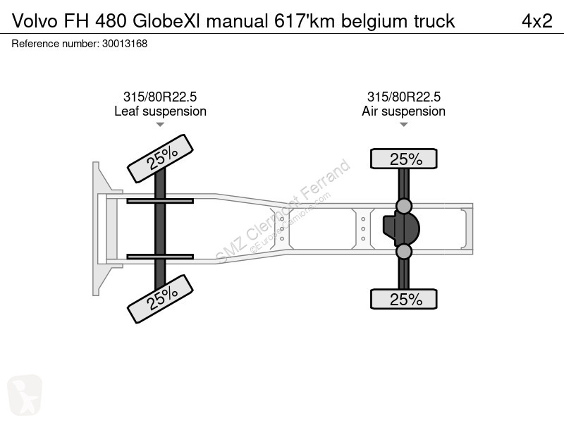 Traktor Volvo 480 GlobeXl manual 617'km belgium...