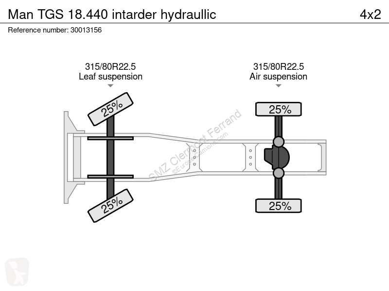Traktor MAN 18.440 intarder hydraullic