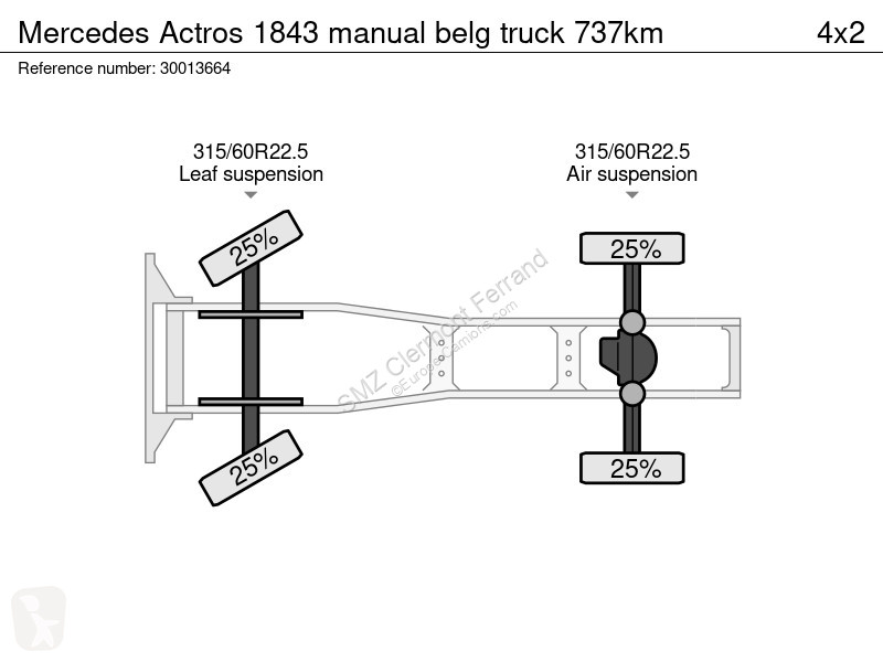 Tractor Mercedes 1843 manual belg truck 737km