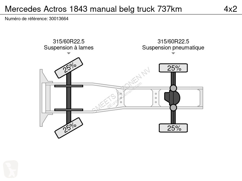 Traktor Mercedes 1843 manual belg truck 737km