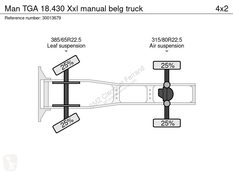 Traktor MAN 18.430 Xxl manual belg truck