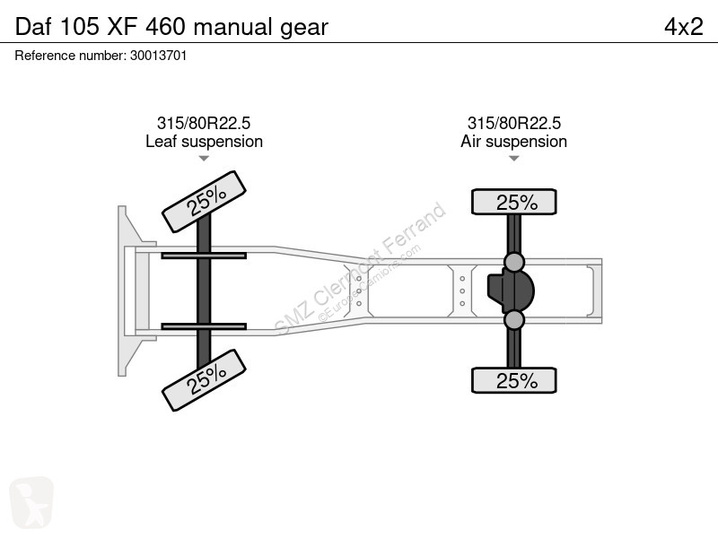 Tahač DAF 460 manual gear