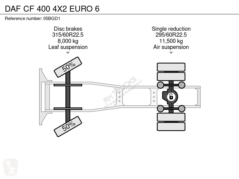Tahač DAF 400 4X2 EURO 6