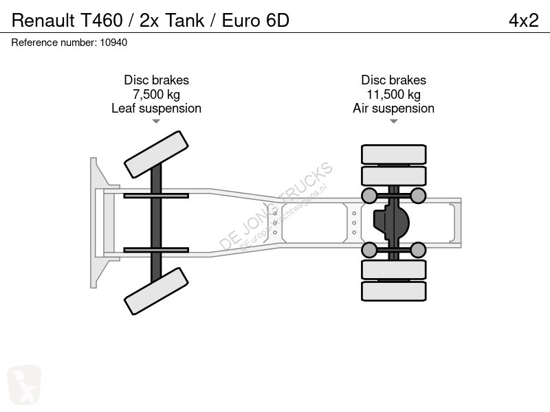 Traktor Renault T460 / 2x Tank / Euro 6D