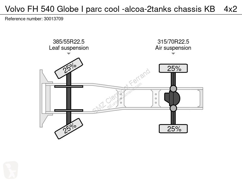 Tahač Volvo Globe I parc cool -alcoa-2tanks...