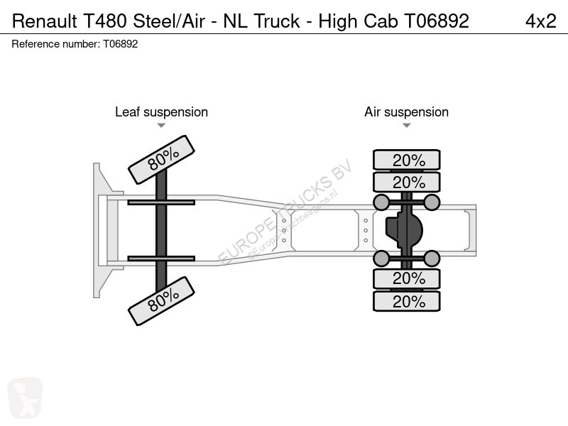 Traktor Renault T480 Steel/Air - NL Truck -...